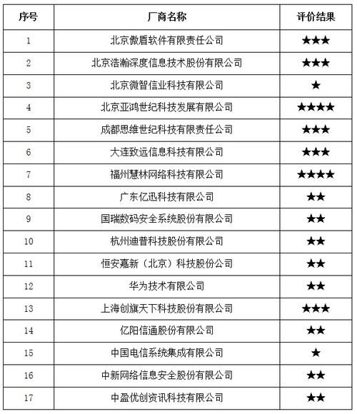 中国信通院2017年全国互联网信息安全管理系统厂商服务能力评价结果公告