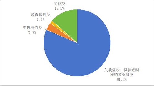 工信部下架76款违规App，整治互联网信息服务乱象