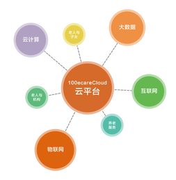 智慧养老服务新模式的互联网信息服务