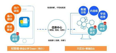 兜行受邀2015中国企业培训服务会展 移动学习如何重塑互联网时代的企业学习与发展策略